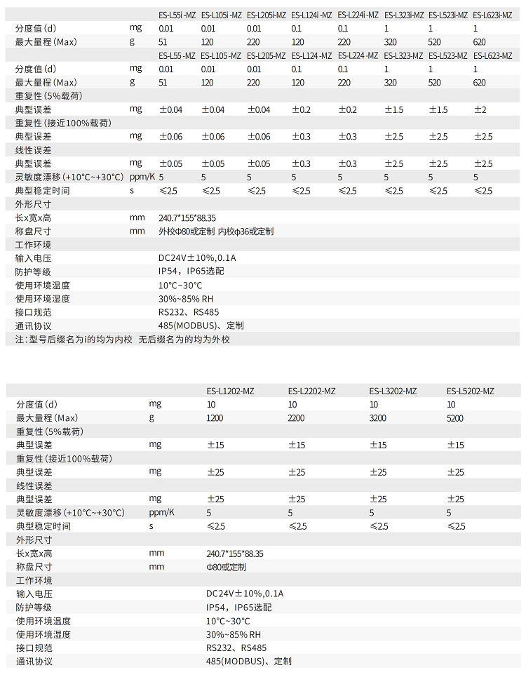 十萬萬分2 十萬萬分2
