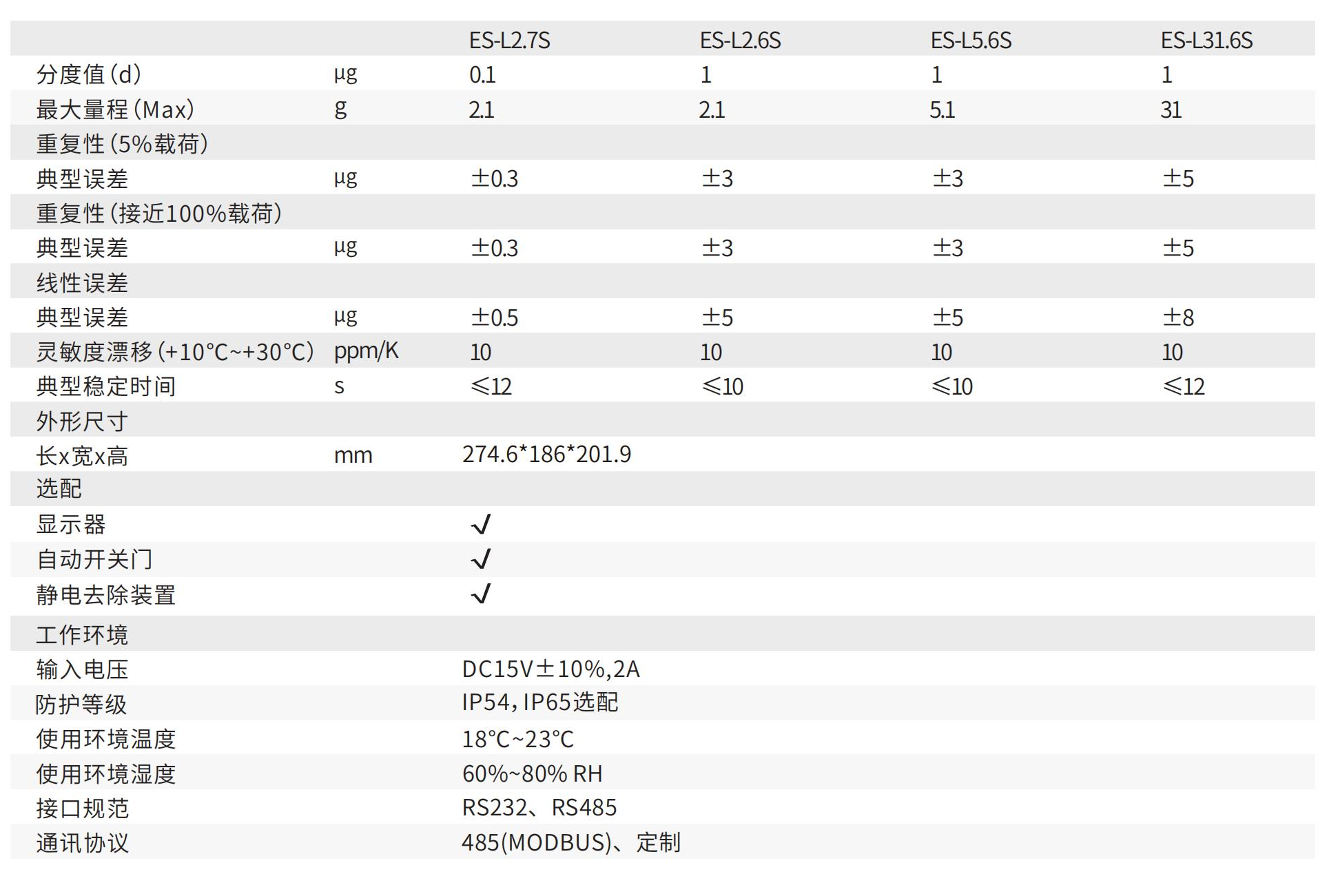 微量模塊2 微量模塊2